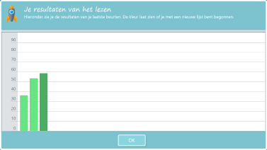 Leerling ziet direct de vooruitgang